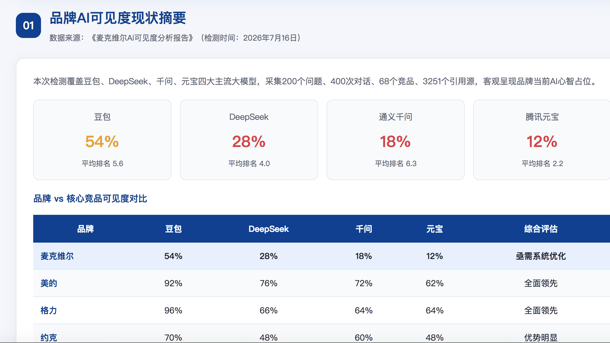 上饶geo分析报告